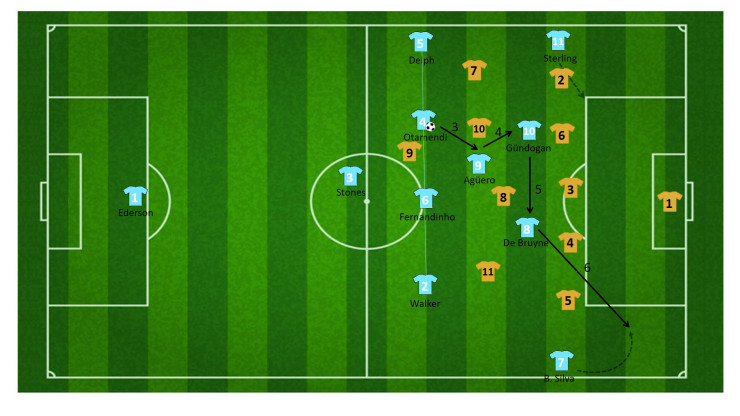 tactiek guardiola manchester city 35