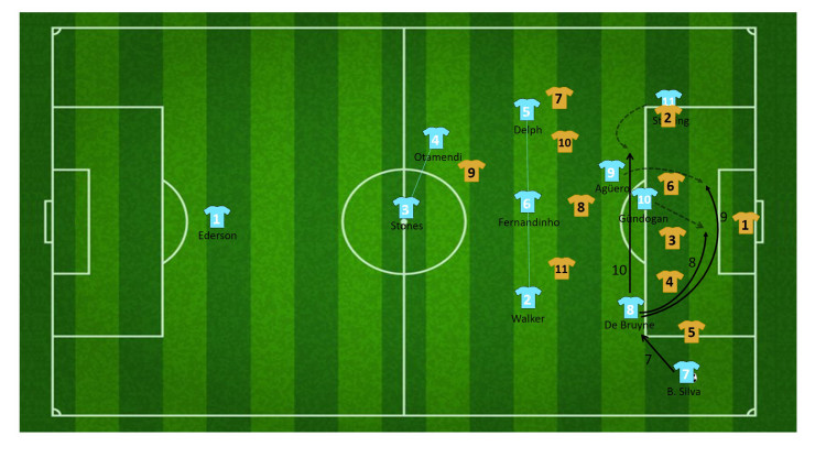 tactiek guardiola manchester city 36