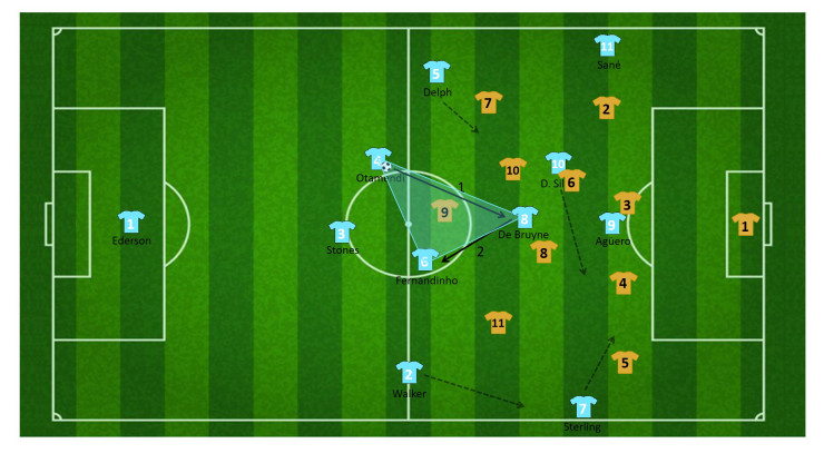 tactiek guardiola manchester city 37