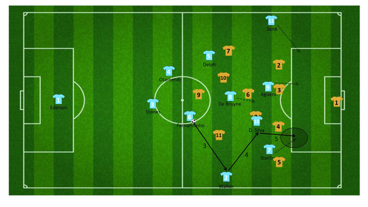 tactiek guardiola manchester city 38