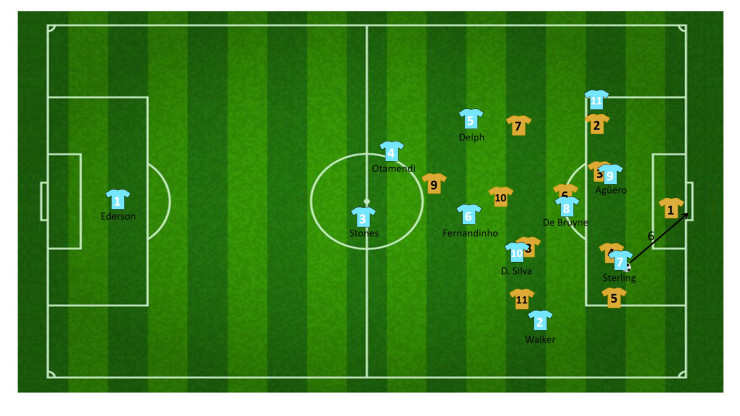 tactiek guardiola manchester city 39