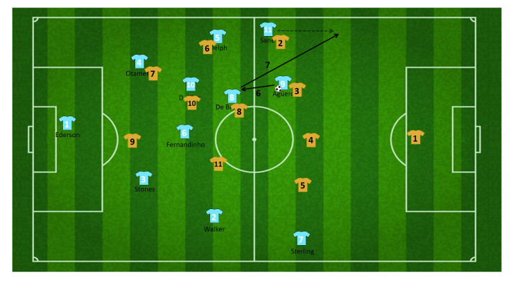 tactiek guardiola manchester city 4