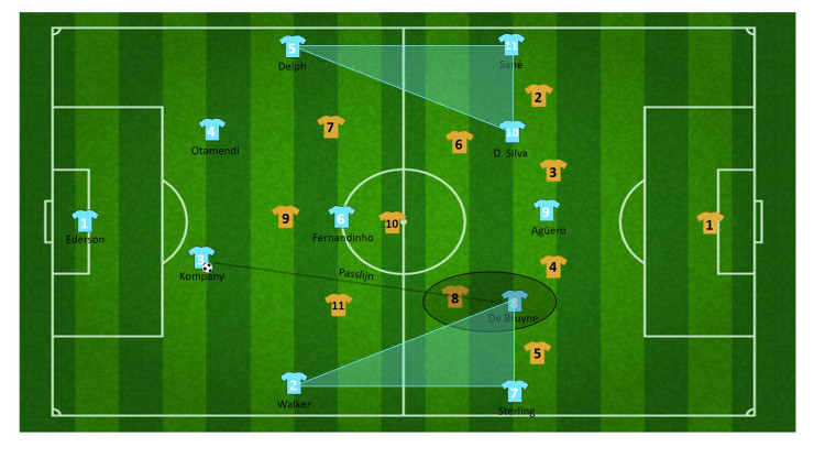 tactiek guardiola manchester city 40