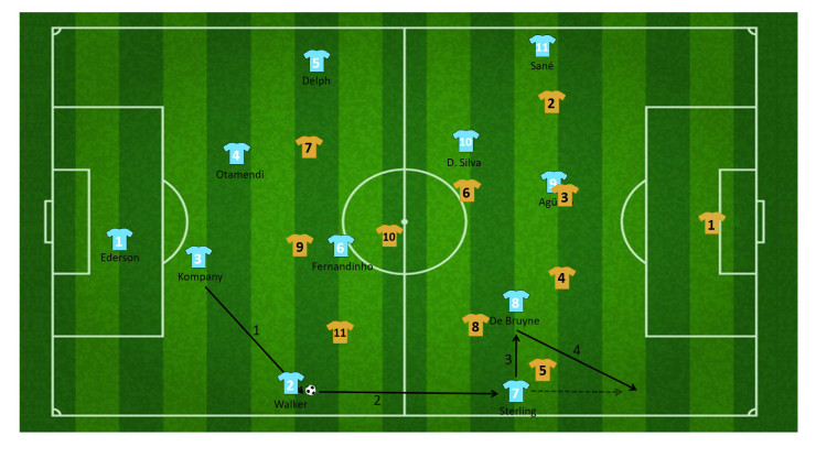 tactiek guardiola manchester city 41