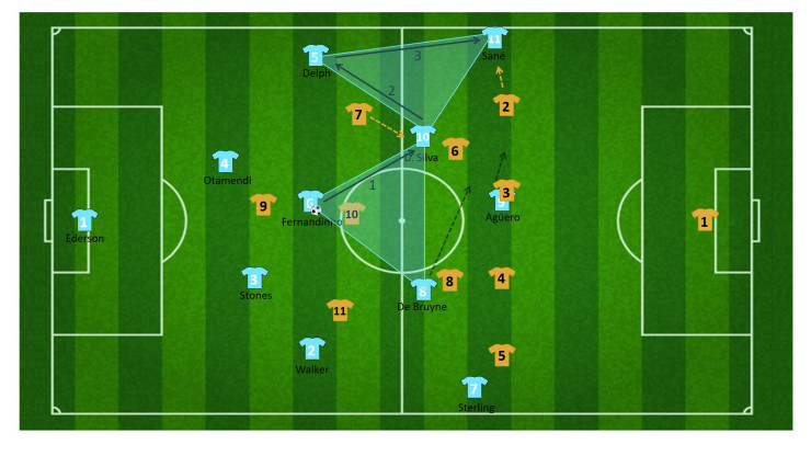 tactiek guardiola manchester city 43