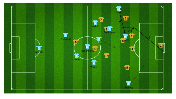 tactiek guardiola manchester city 44