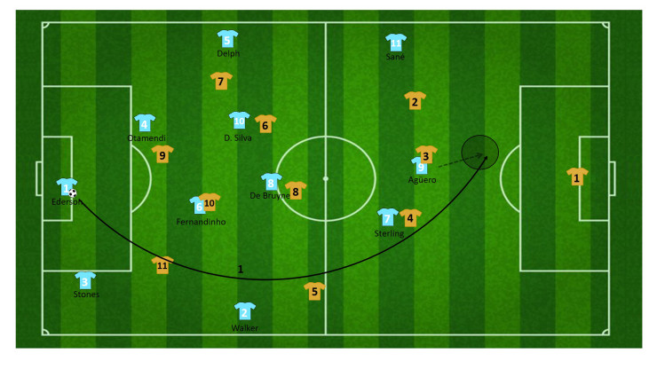 tactiek guardiola manchester city 45