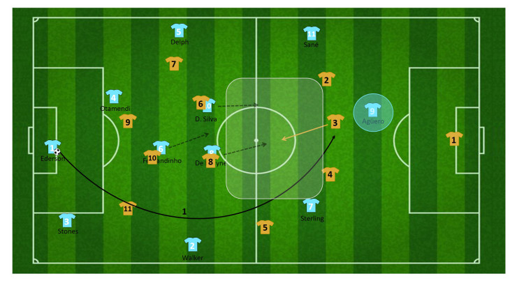 tactiek guardiola manchester city 46