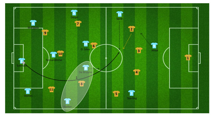 tactiek guardiola manchester city 47