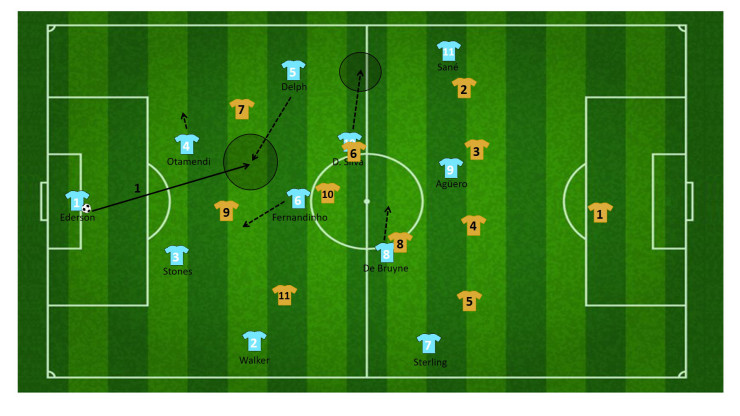 tactiek guardiola manchester city 5