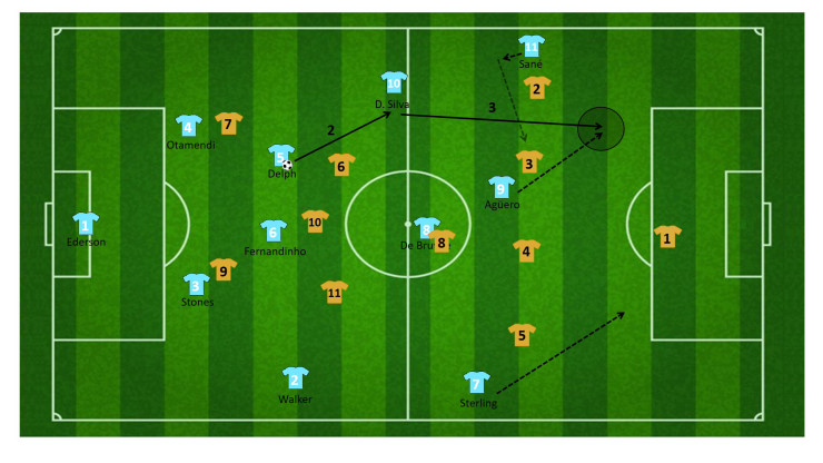 tactiek guardiola manchester city 6