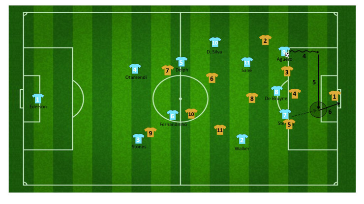 tactiek guardiola manchester city 7