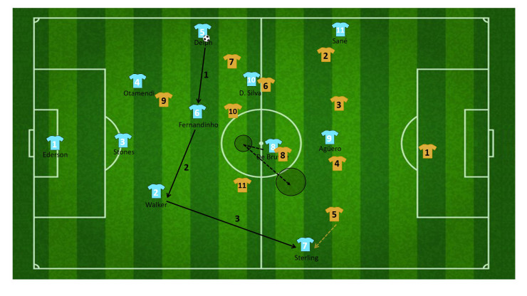 tactiek guardiola manchester city 8
