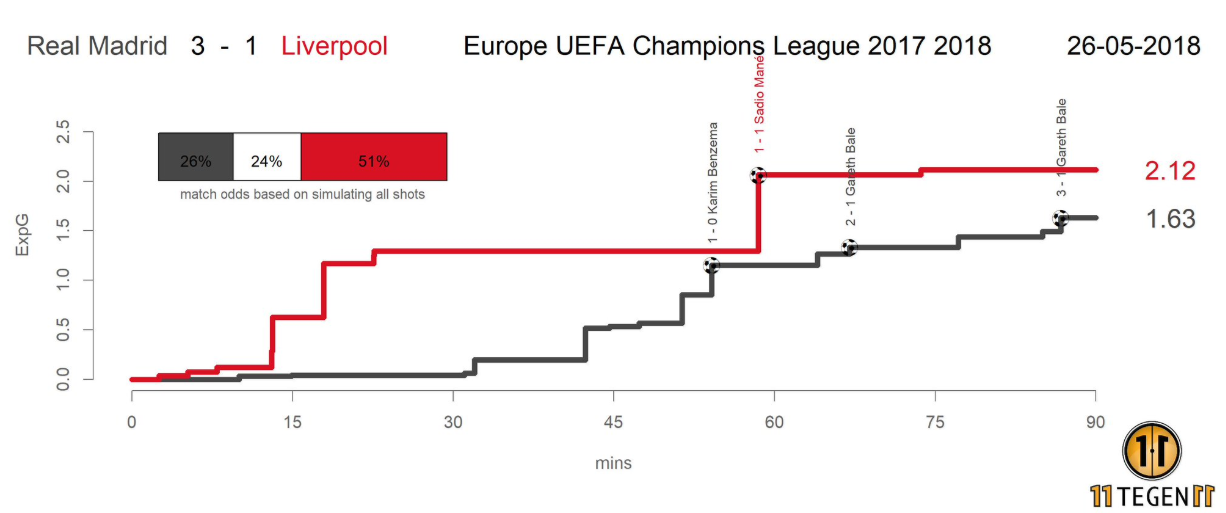 expg liverpool real madrid