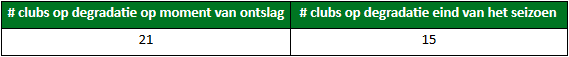 ontslagen trainers onderzoek 3