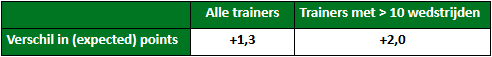 ontslagen trainers onderzoek 4
