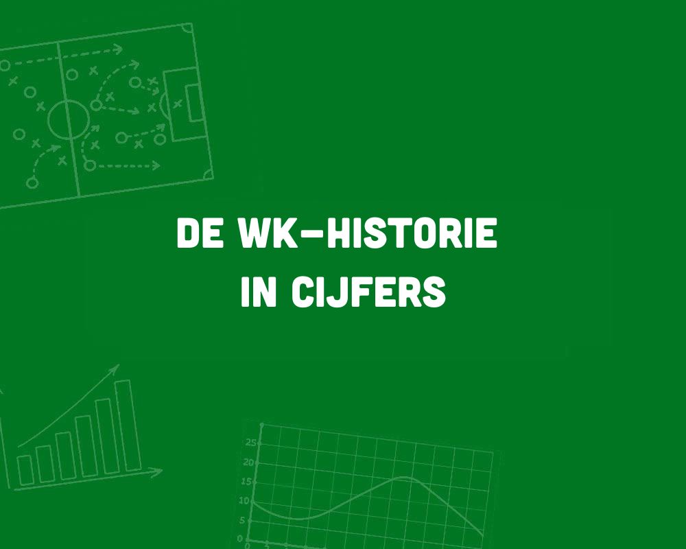 wk historie cijfers