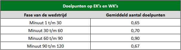 De verlenging 2