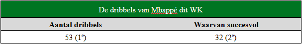 Dribbels mbpappe WK