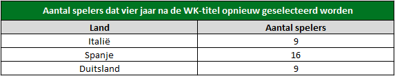 Vloek van wereldkampioen 1