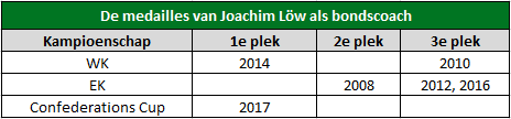 Vloek van wereldkampioen 2