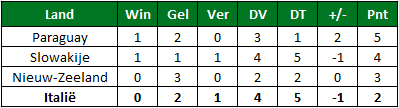 Vloek van wereldkampioen 3