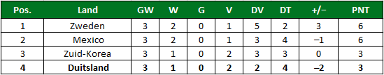 Vloek van wereldkampioen 5