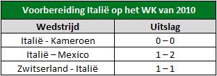 Vloek van wereldkampioen 6