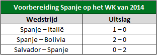 Vloek van wereldkampioen 7