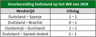 Vloek van wereldkampioen 8
