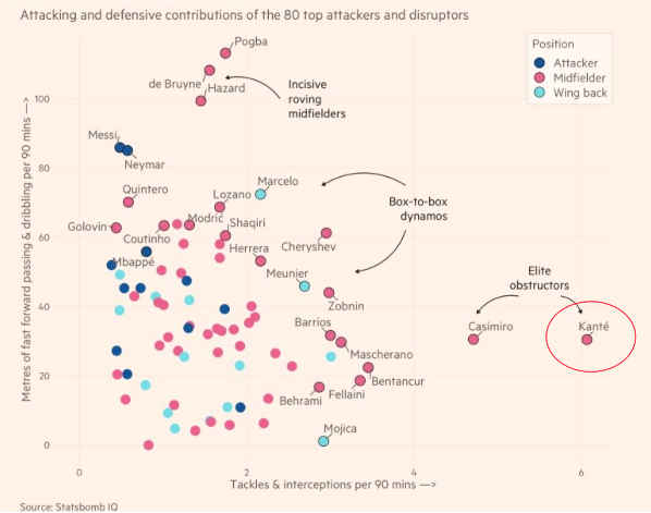 attacking and defensive contribution