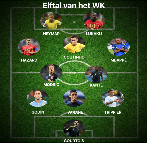 elftal van het wk 2018