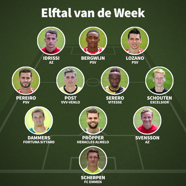 elftalvandeweek_speelronde1 Eredivsie