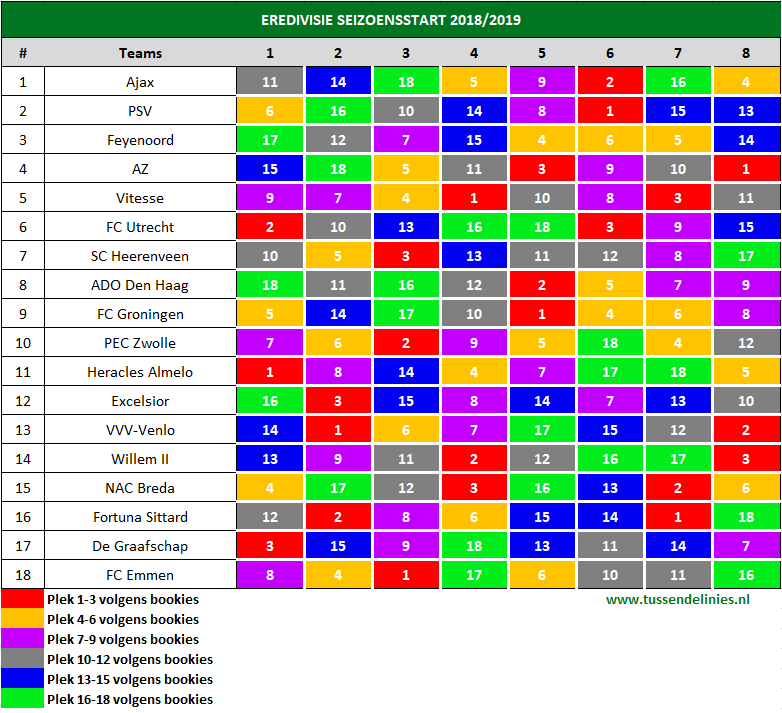 seizoensstart eredivisie 2018 2019