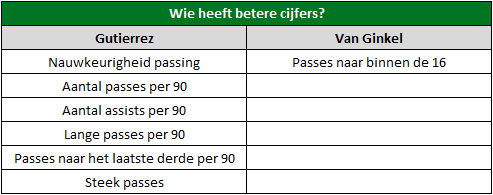 van ginkel vs gutierrez