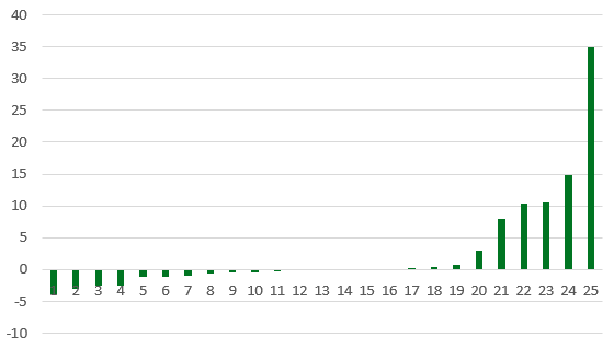transferanalyse 1