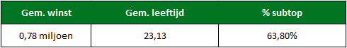 transferanalyse gemiddeldes 1