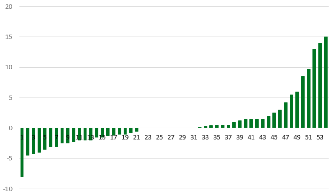 transferanalyse grafiek