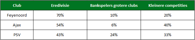 transferanalyse tabel 1