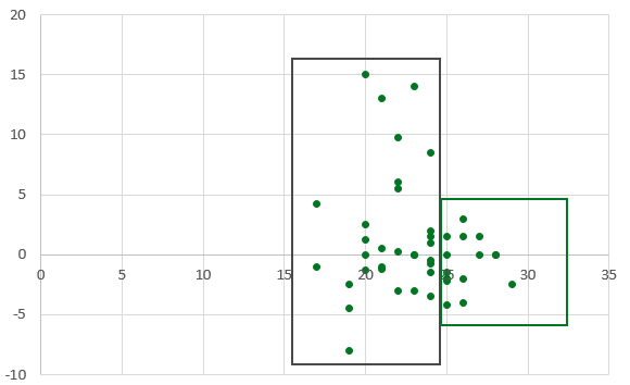 transferwinsten-grafiek-analyse