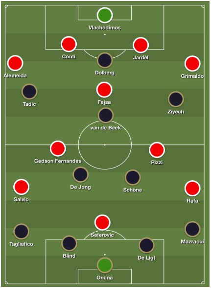 ajax benfica analyse 1