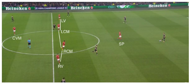 ajax benfica analyse 2