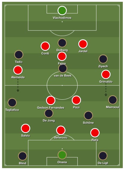 ajax benfica analyse 5