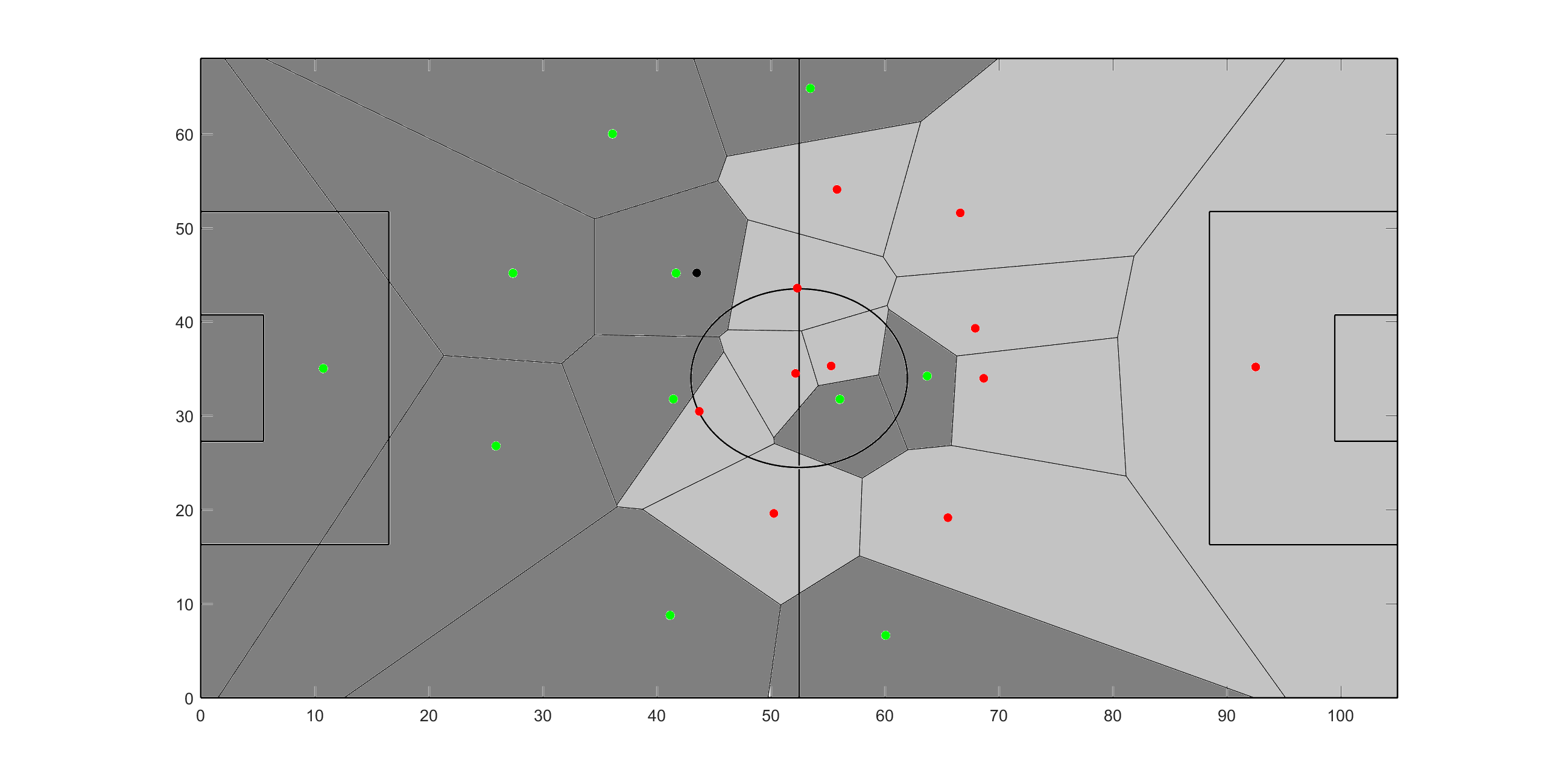 Voronoi Example