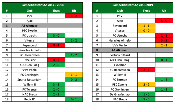 tactische analyse AZ 1