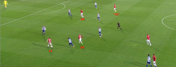 tactische analyse AZ 10