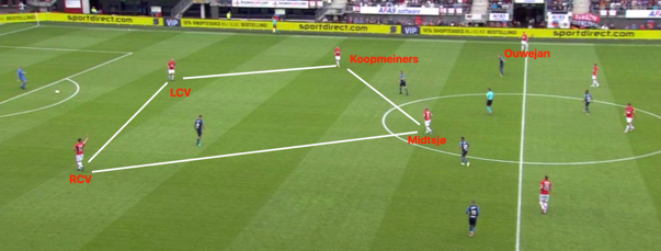 tactische analyse AZ 11