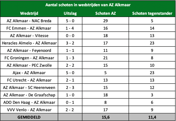 tactische analyse AZ 12