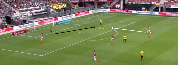 tactische analyse AZ 13