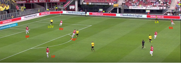 tactische analyse AZ 14